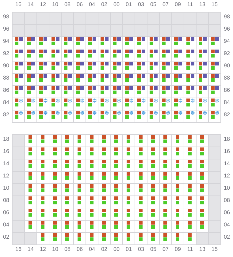 Bay 033 view and slots of YM UNIFORMITY