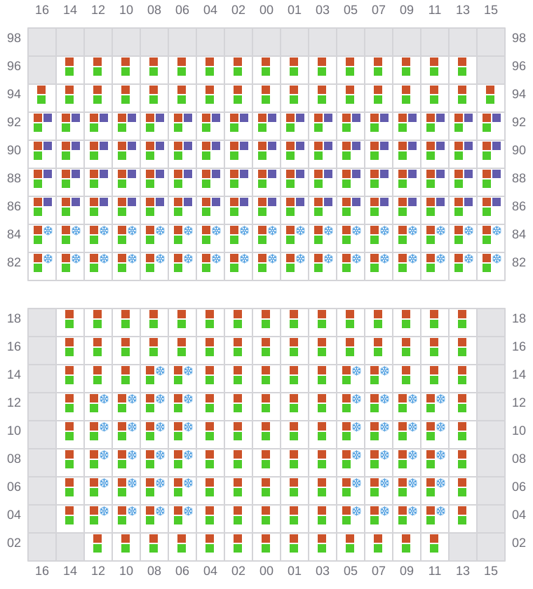 Bay 045 view and slots of YM UNIFORMITY