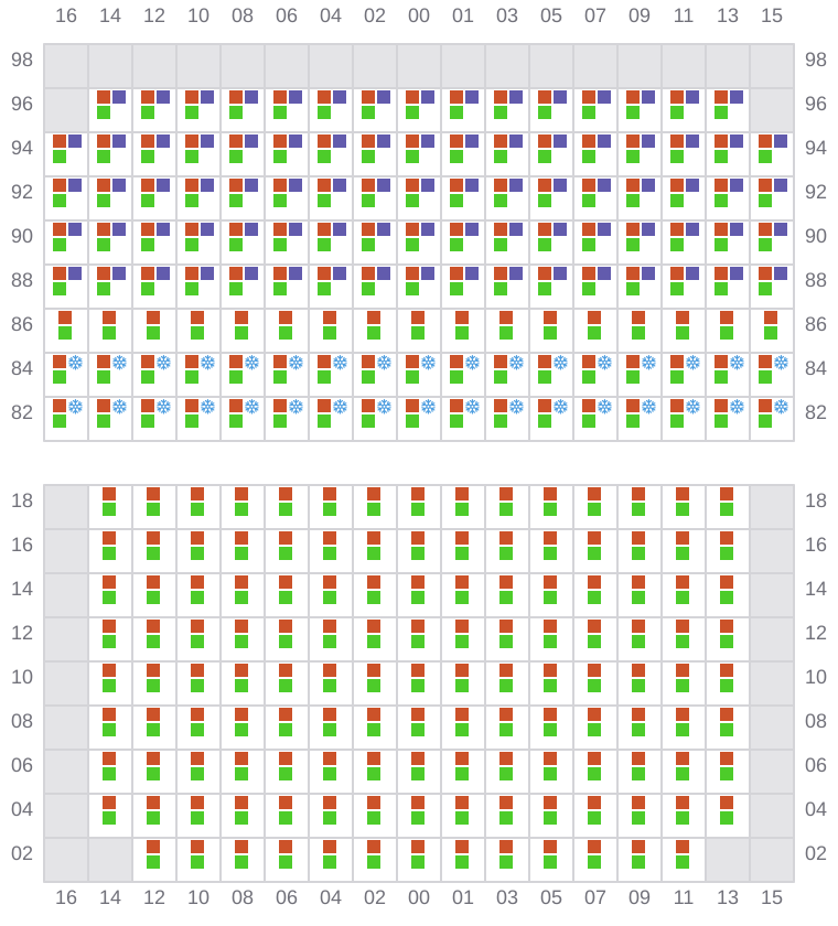 Bay 049 view and slots of YM UNIFORMITY