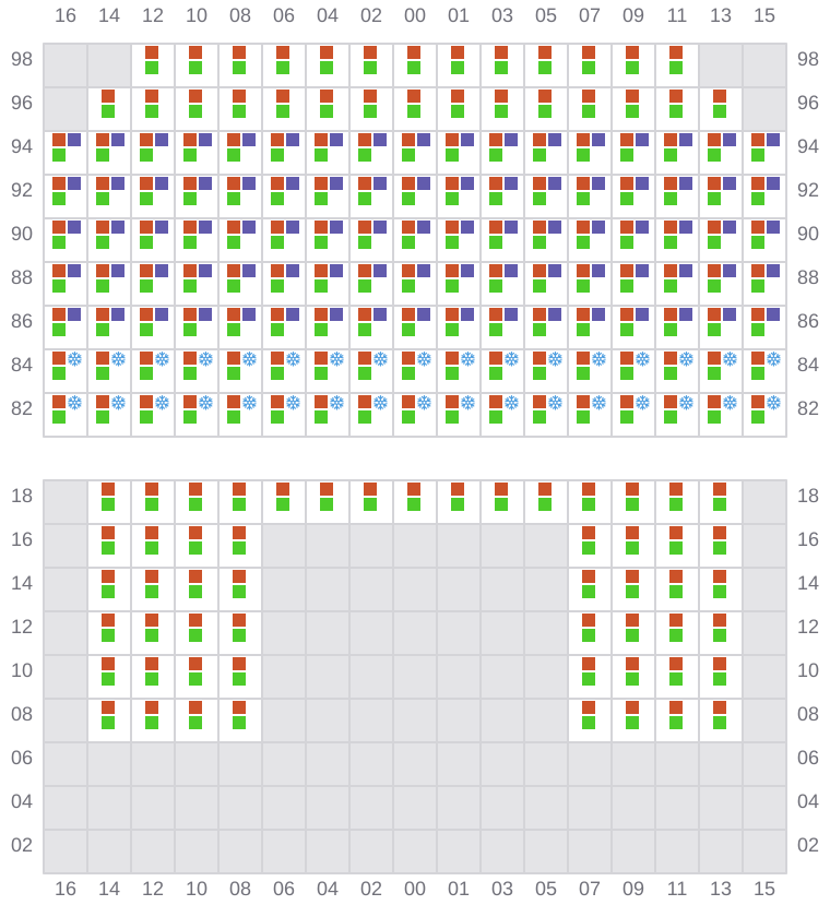 Bay 061 view and slots of YM UNIFORMITY