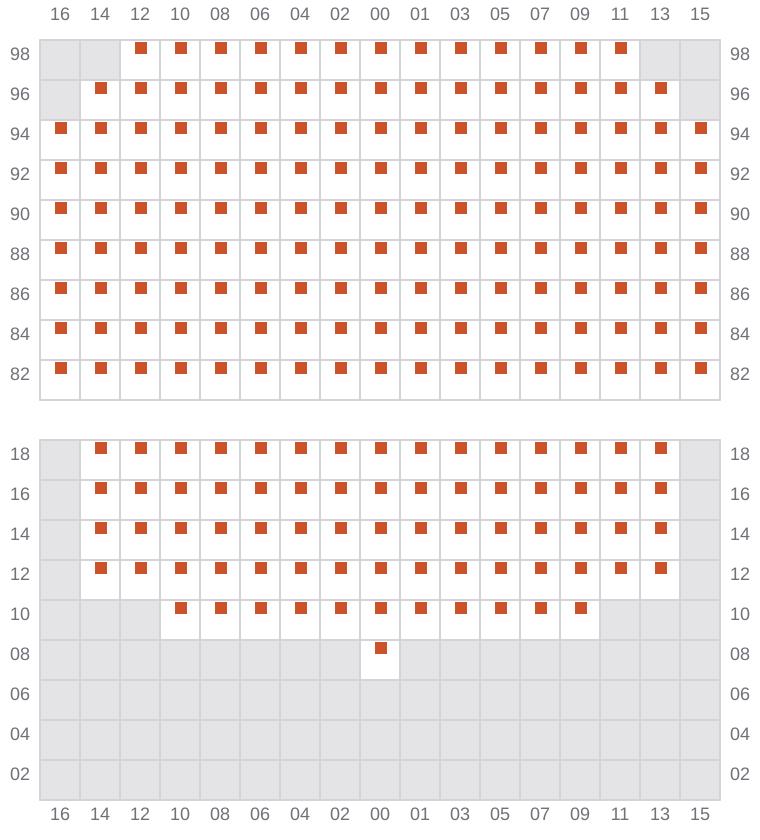 Bay 071 view and slots of YM UNIFORMITY