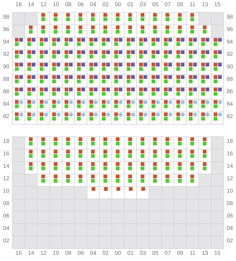 Bay 073 view and slots of YM UNIFORMITY