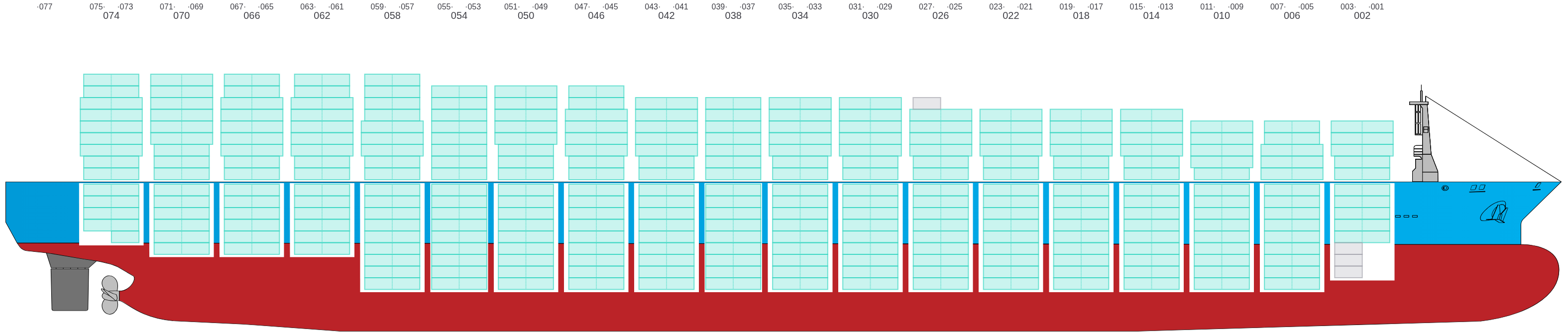 Side view of YM UNIFORMITY