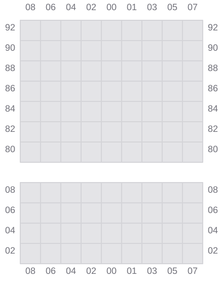 Bay 027 view and slots of IRIS PAOAY