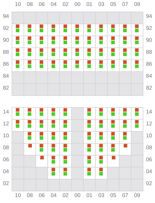 Bay 007 view and slots of DURANDE