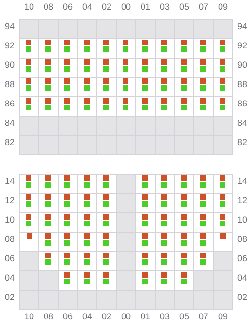 Bay 011 view and slots of DURANDE