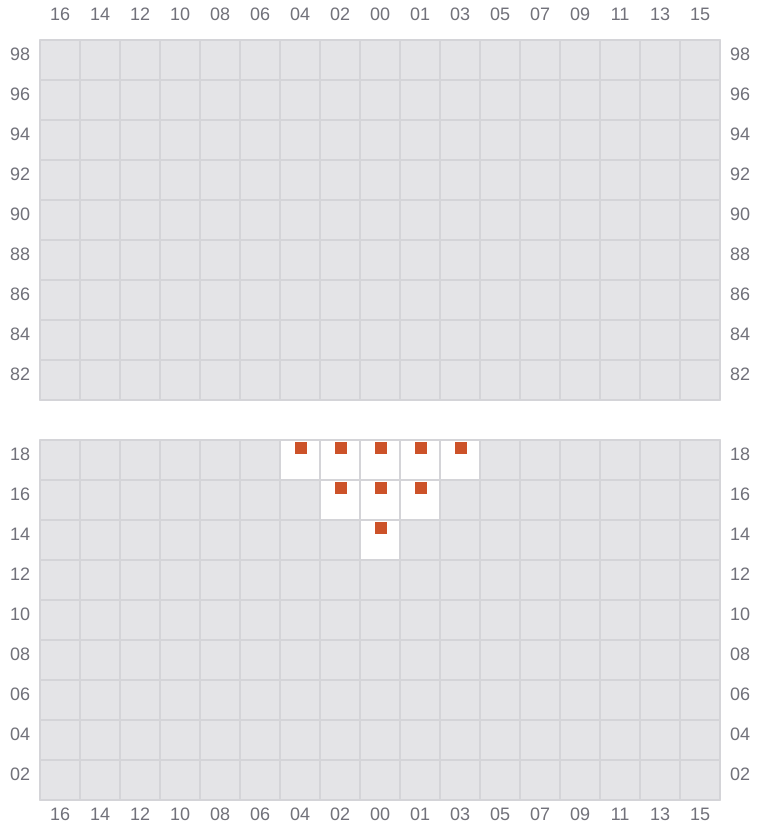 Bay 001 view and slots of EVER ETHIC