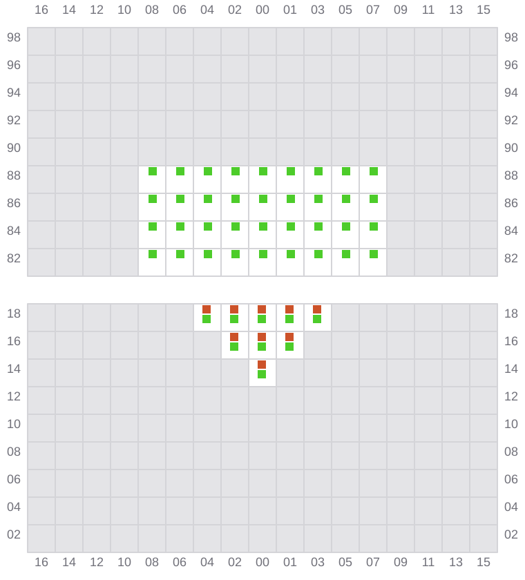 Bay 003 view and slots of EVER ETHIC