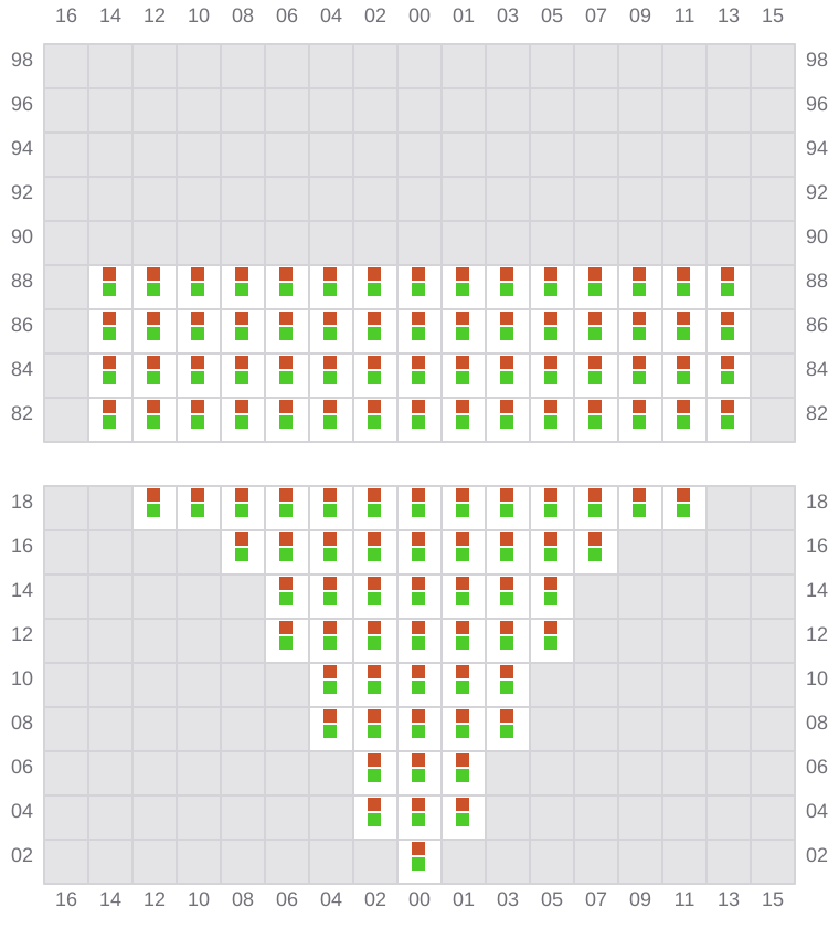 Bay 011 view and slots of EVER ETHIC