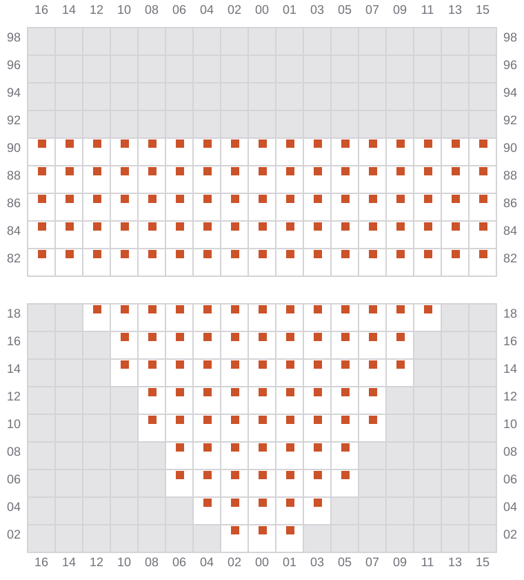 Bay 013 view and slots of EVER ETHIC