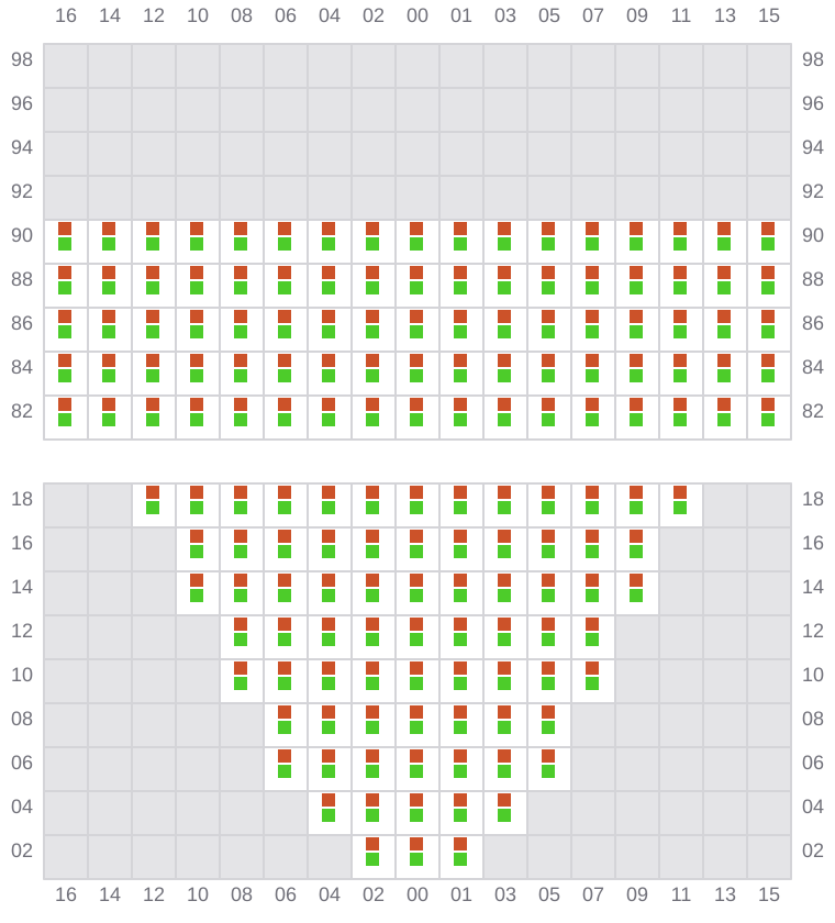 Bay 015 view and slots of EVER ETHIC