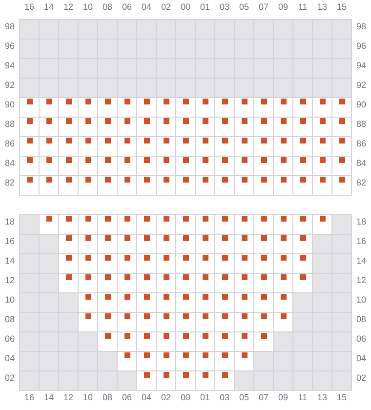 Bay 017 view and slots of EVER ETHIC