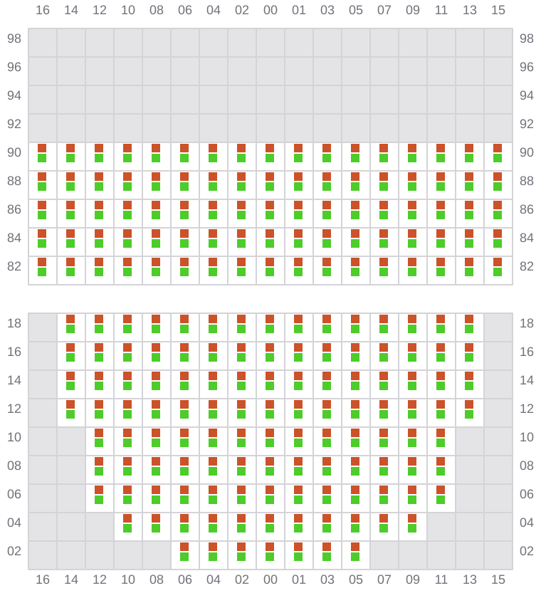 Bay 023 view and slots of EVER ETHIC