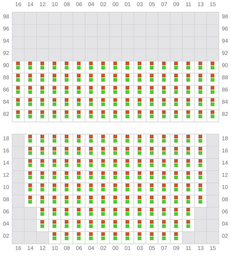 Bay 027 view and slots of EVER ETHIC