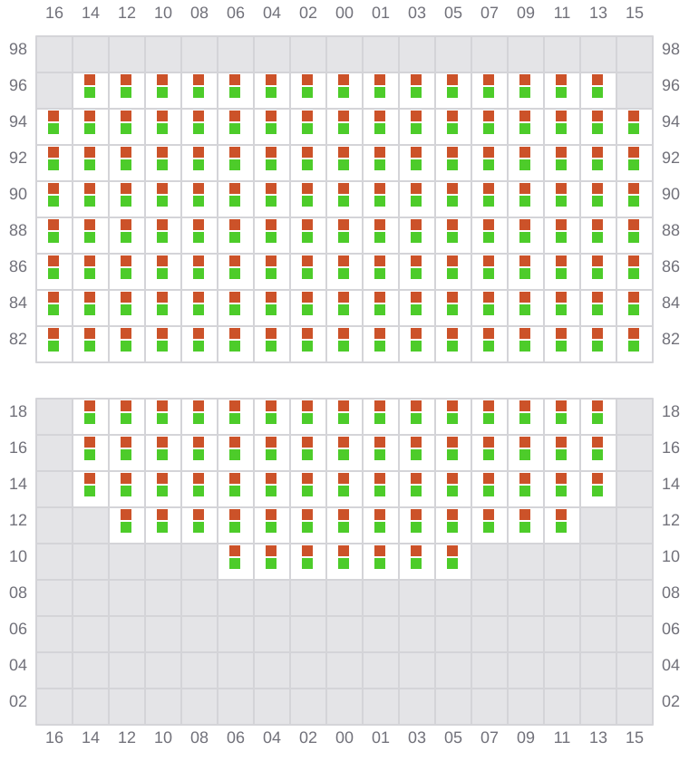 Bay 063 view and slots of EVER ETHIC