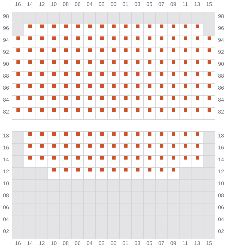 Bay 065 view and slots of EVER ETHIC
