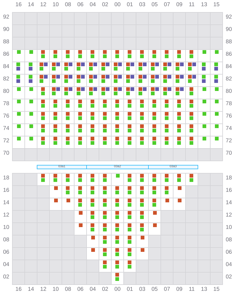 Bay 007 view and slots of MSC LE HAVRE