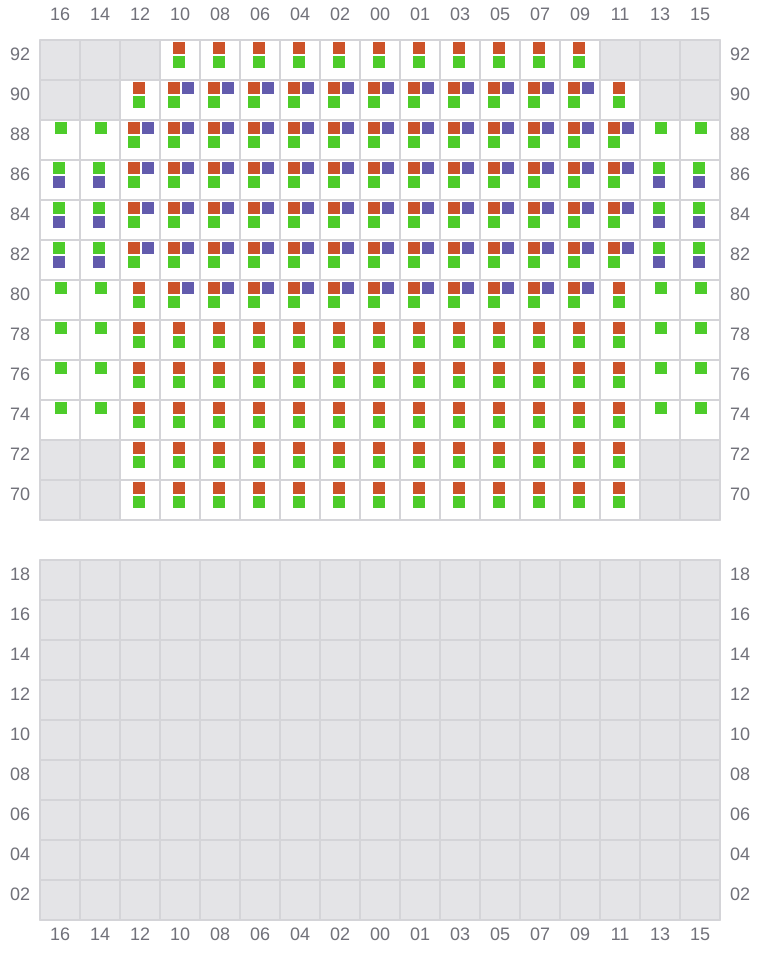 Bay 027 view and slots of MSC LE HAVRE