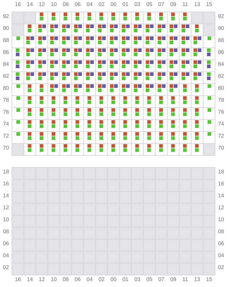 Bay 051 view and slots of MSC LE HAVRE