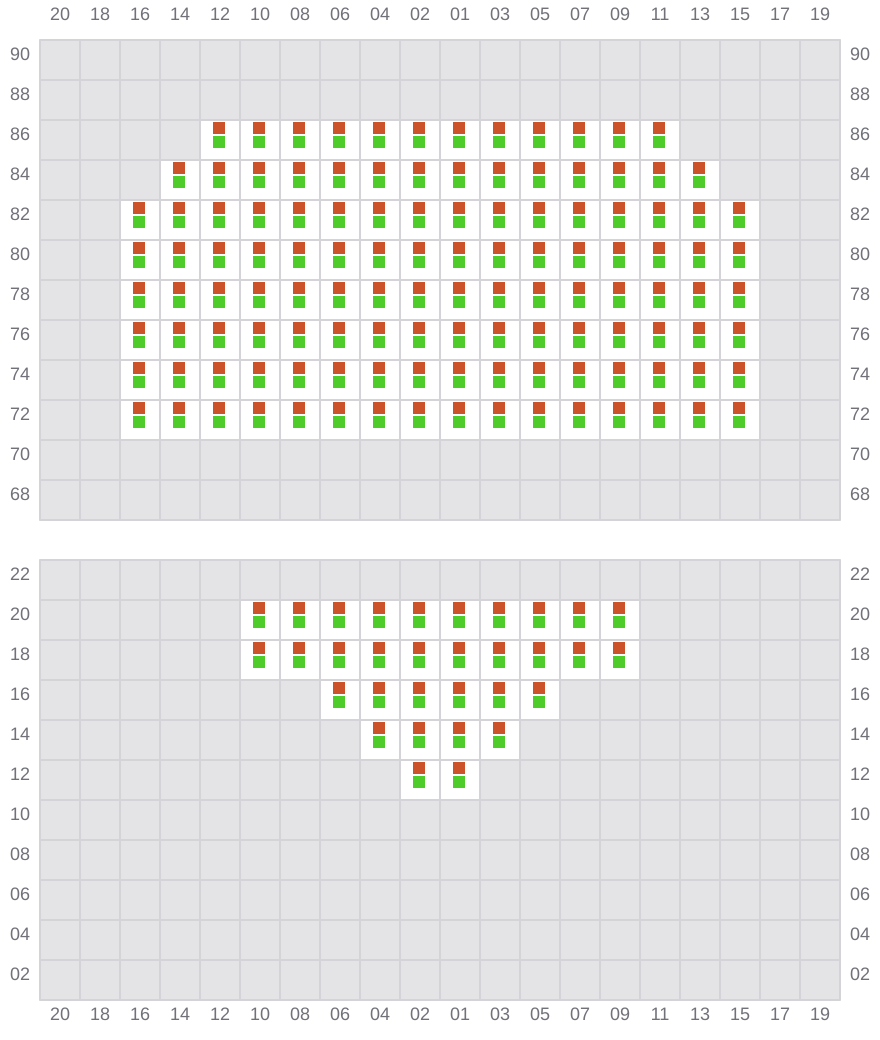 Bay 001 view and slots of MSC AMERICA