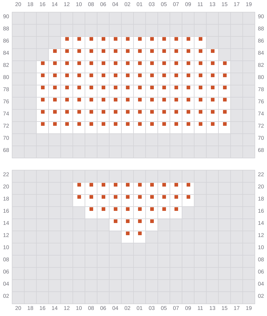 Bay 003 view and slots of MSC AMERICA