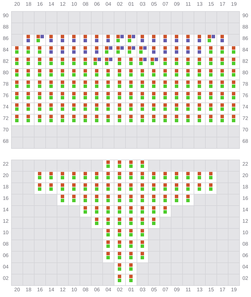 Bay 005 view and slots of MSC AMERICA