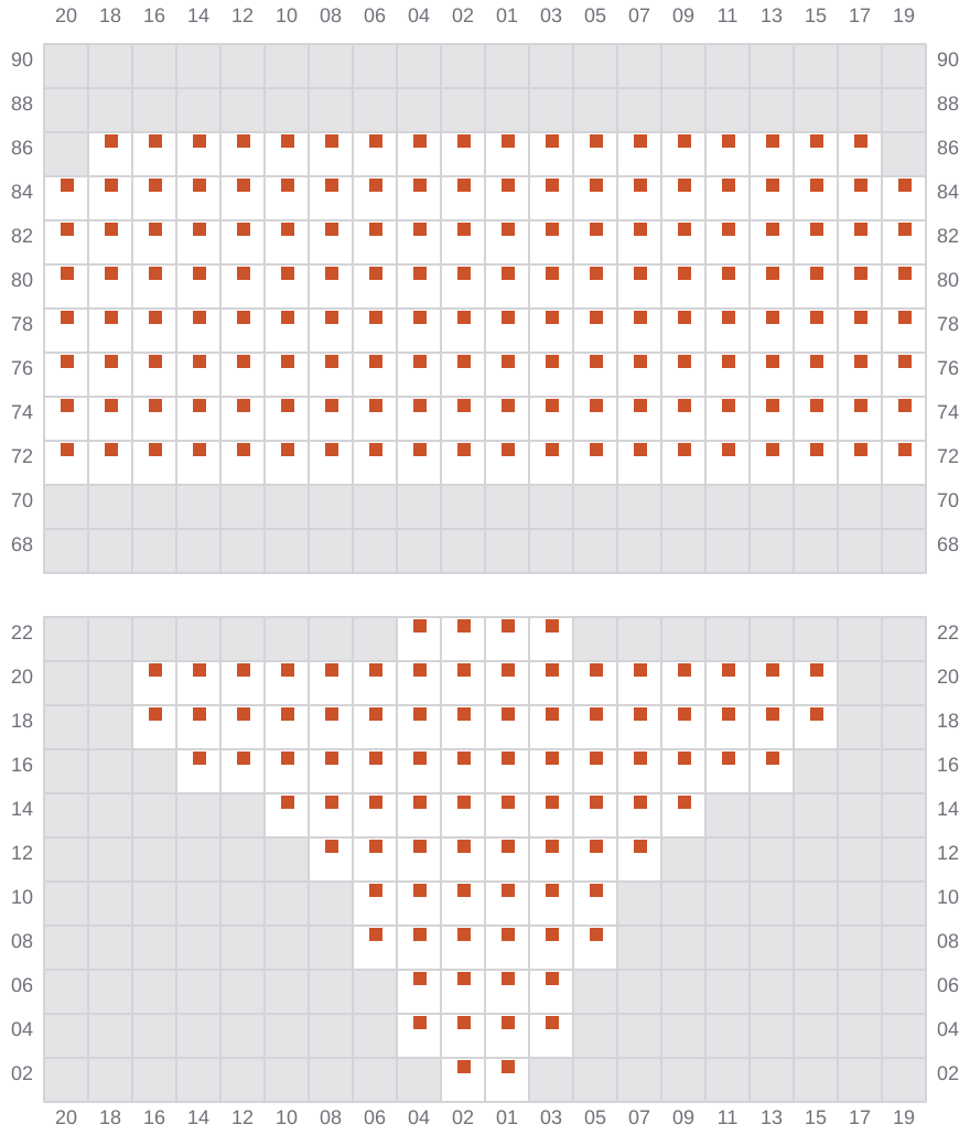Bay 007 view and slots of MSC AMERICA