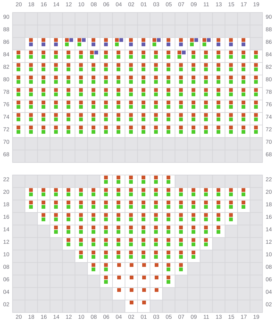 Bay 009 view and slots of MSC AMERICA