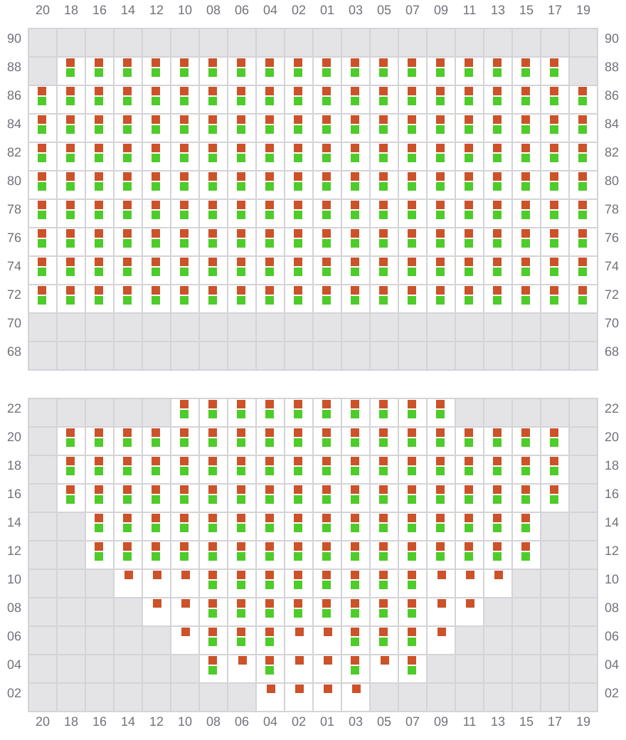 Bay 013 view and slots of MSC AMERICA