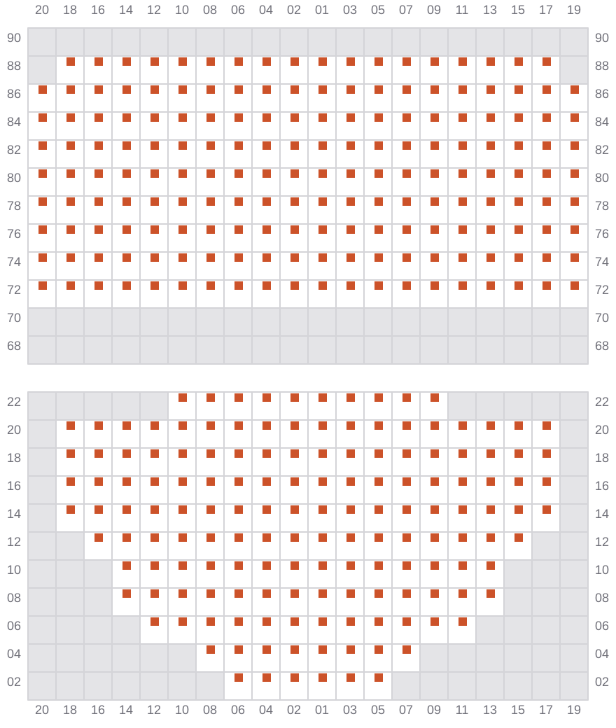 Bay 015 view and slots of MSC AMERICA