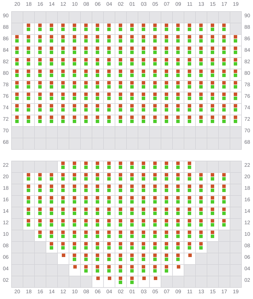 Bay 017 view and slots of MSC AMERICA