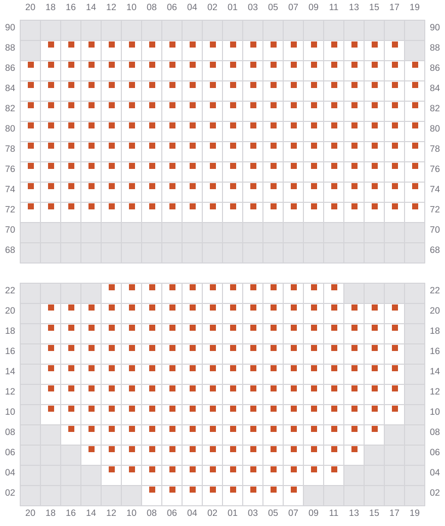 Bay 019 view and slots of MSC AMERICA