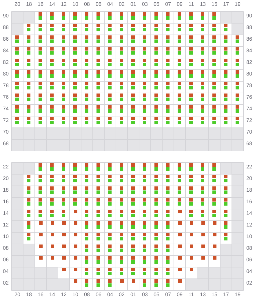 Bay 021 view and slots of MSC AMERICA