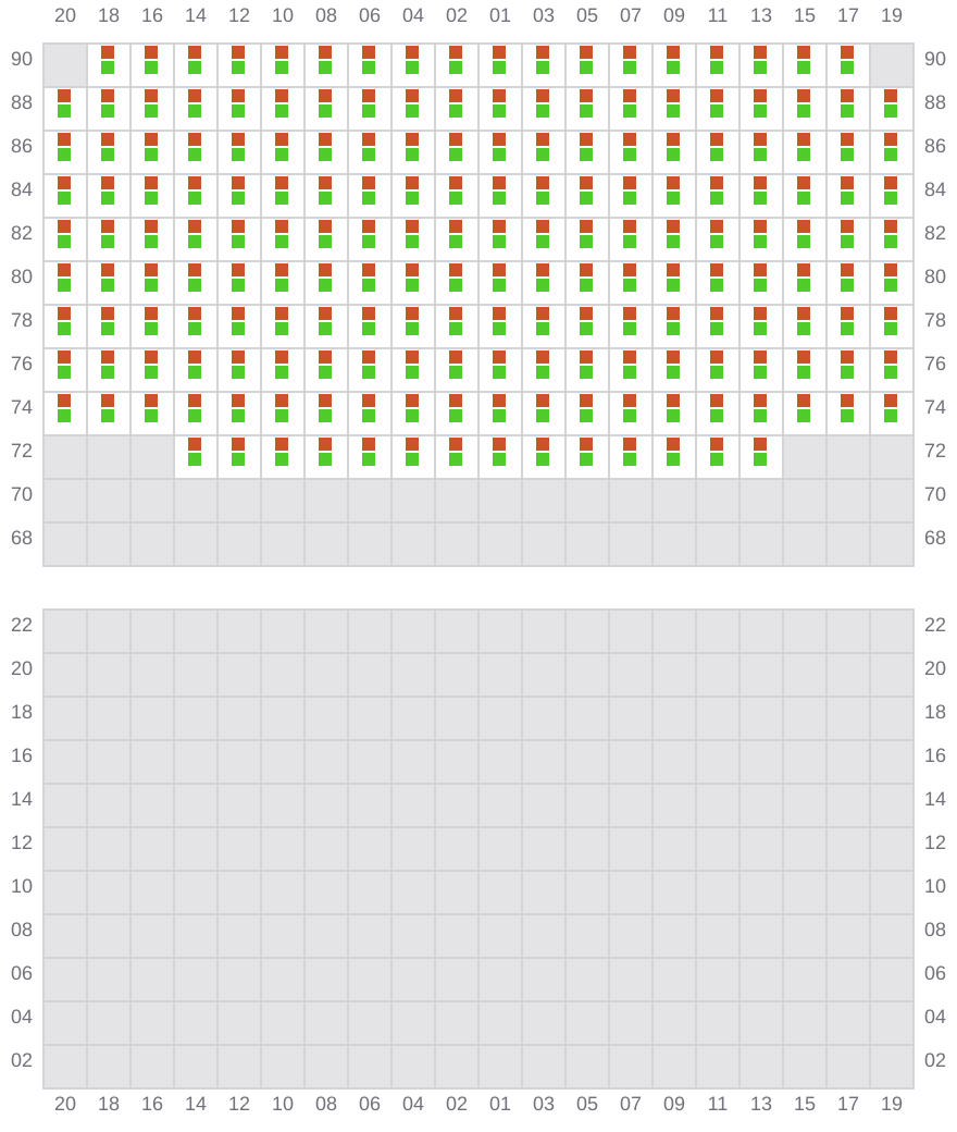 Bay 025 view and slots of MSC AMERICA