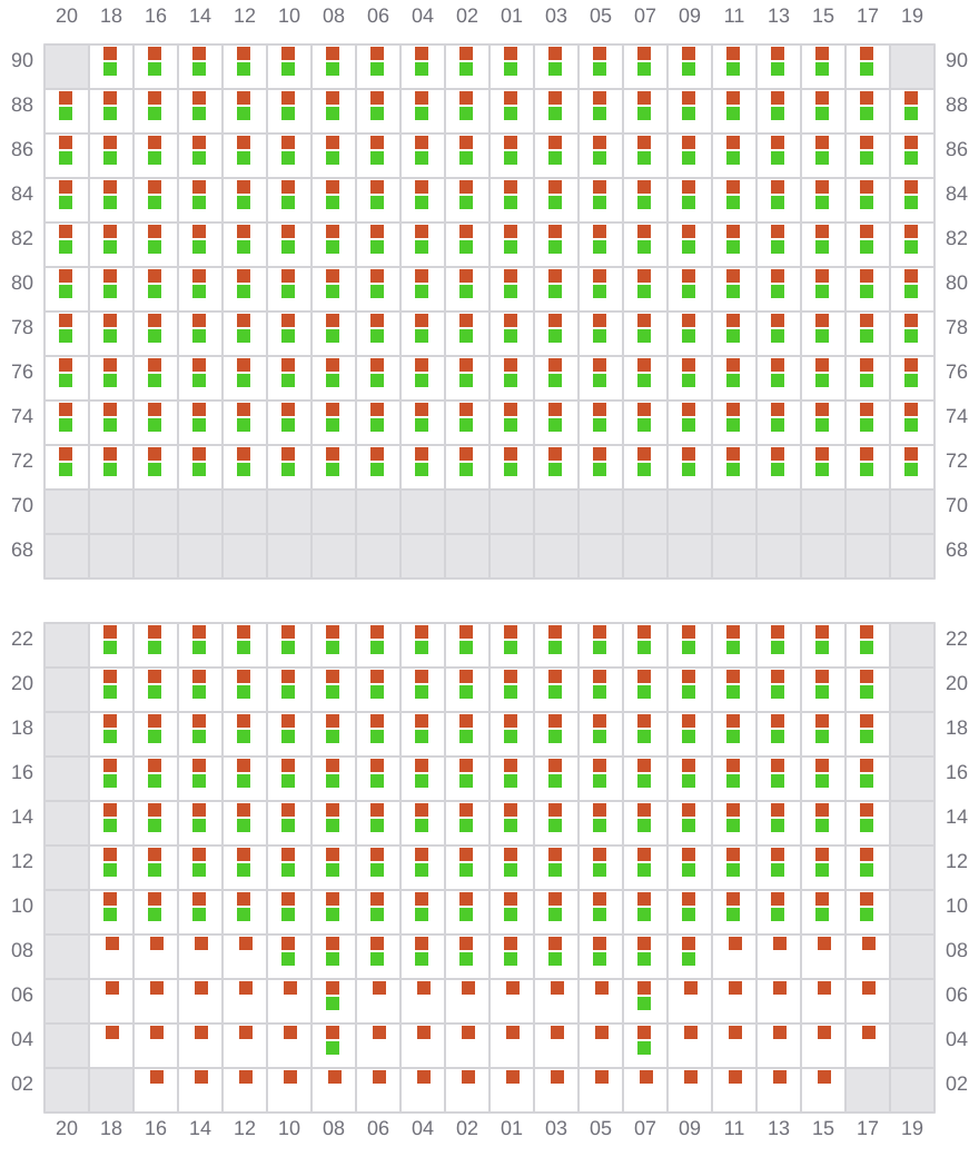 Bay 033 view and slots of MSC AMERICA