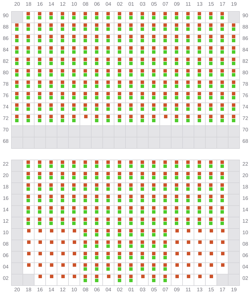Bay 041 view and slots of MSC AMERICA