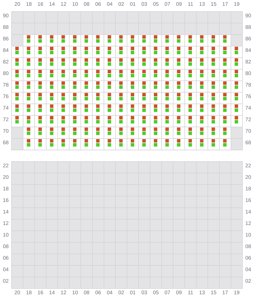 Bay 069 view and slots of MSC AMERICA