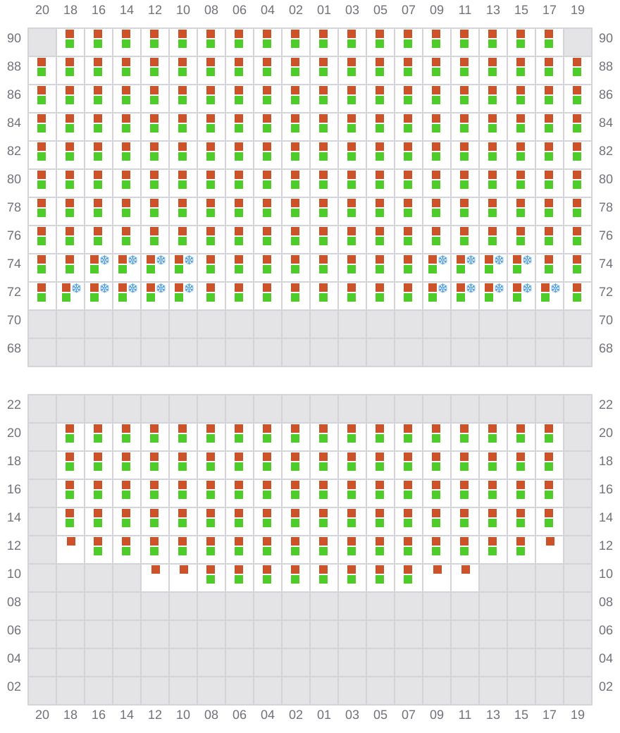 Bay 077 view and slots of MSC AMERICA