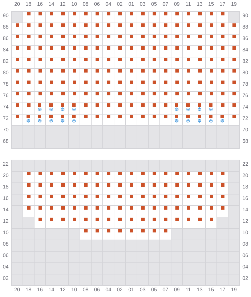 Bay 079 view and slots of MSC AMERICA