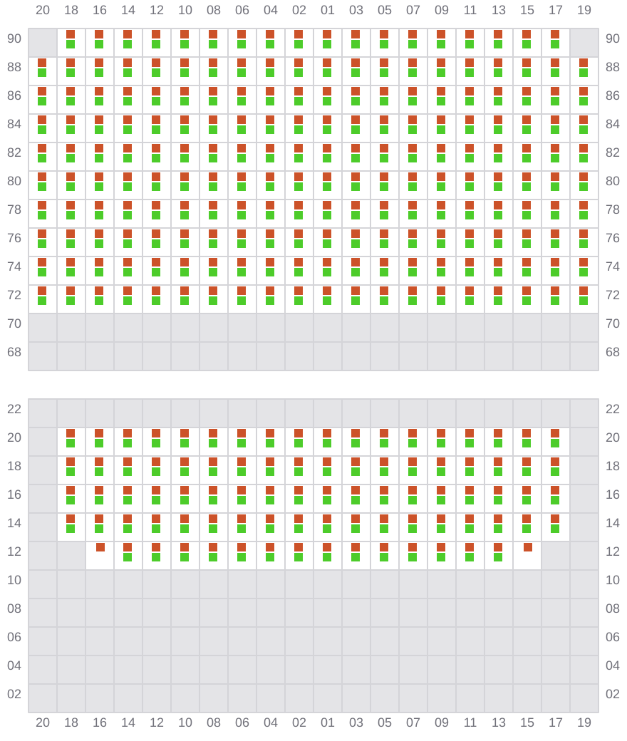 Bay 081 view and slots of MSC AMERICA