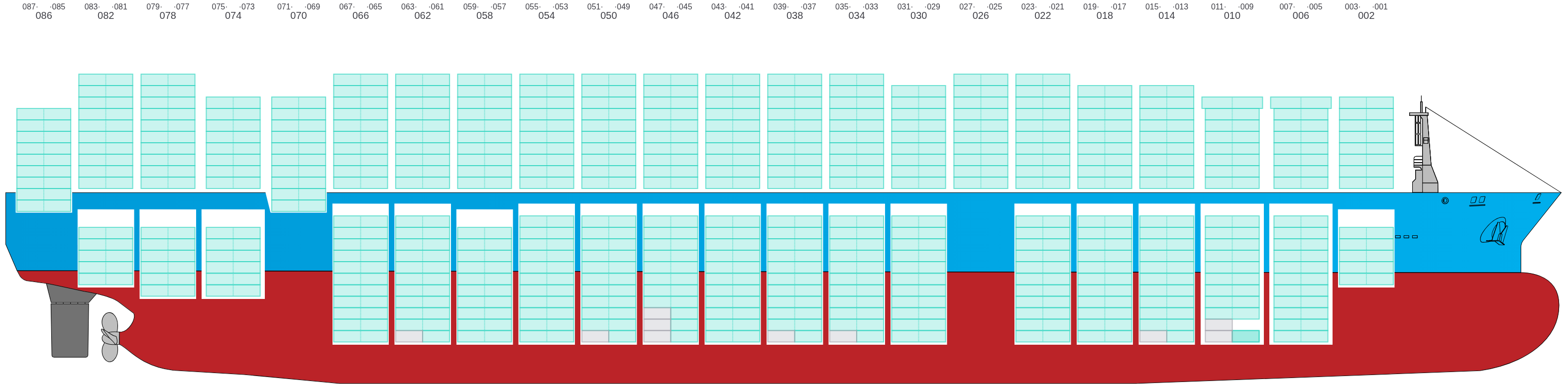 Side view of MSC AMERICA