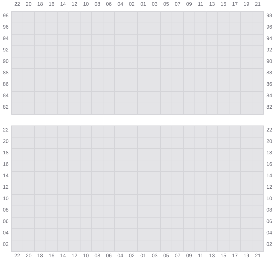 Bay 051 view and slots of EDITH MAERSK