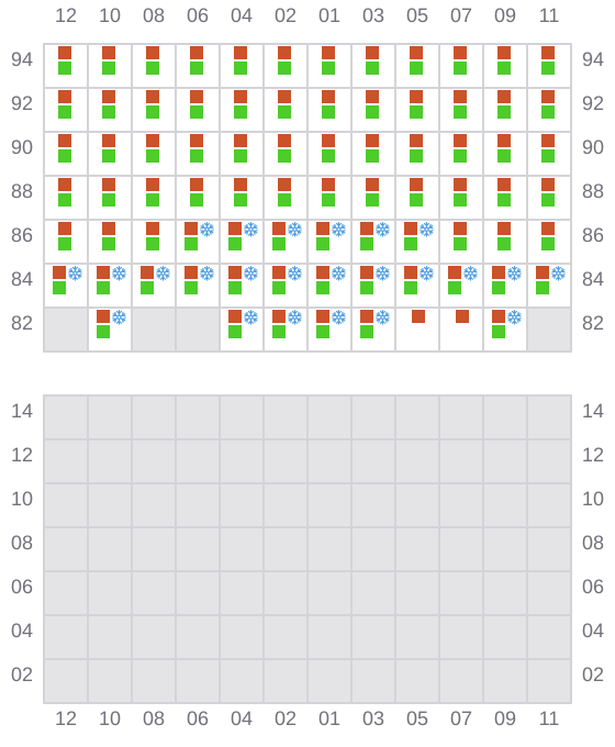Bay 041 view and slots of EVRIDIKI G