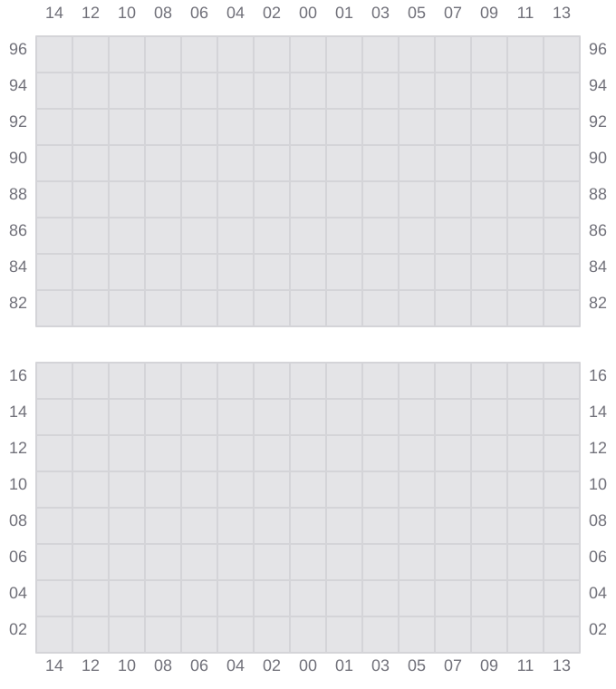 Bay 047 view and slots of RHINE MAERSK