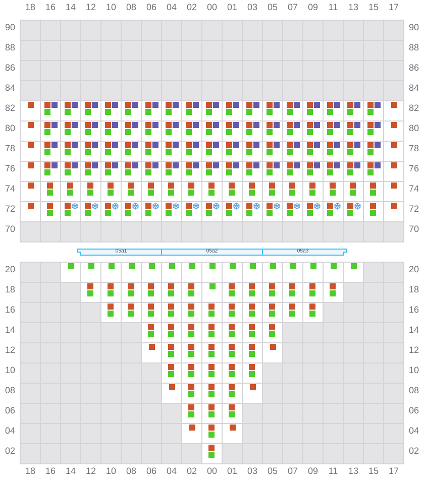 Bay 007 view and slots of CAPE TAINARO