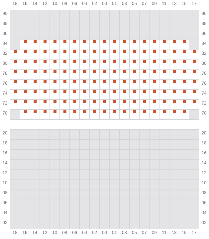 Bay 061 view and slots of CAPE TAINARO