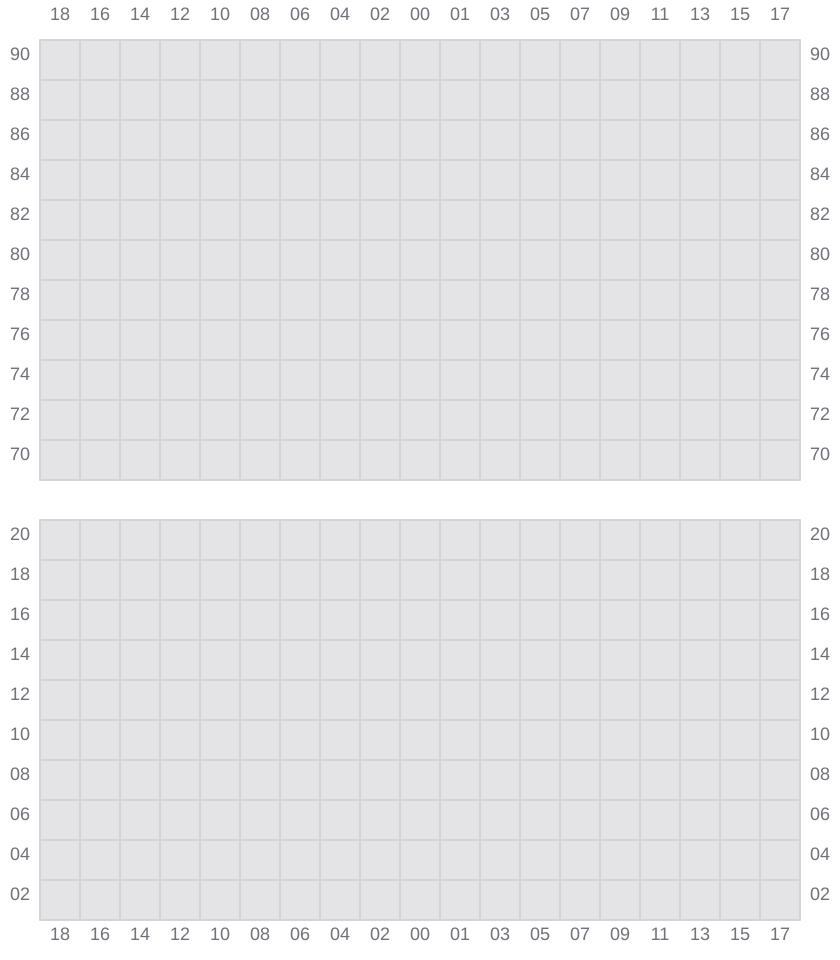 Bay 075 view and slots of CAPE TAINARO