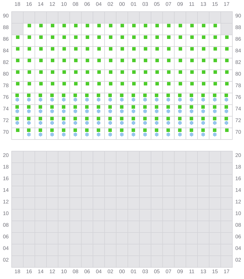 Bay 077 view and slots of CAPE TAINARO