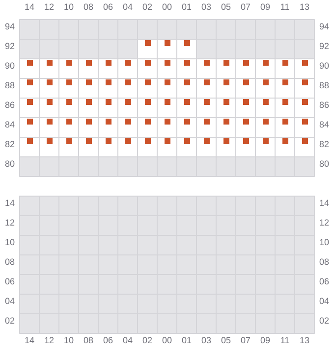 Bay 021 view and slots of LARS MAERSK