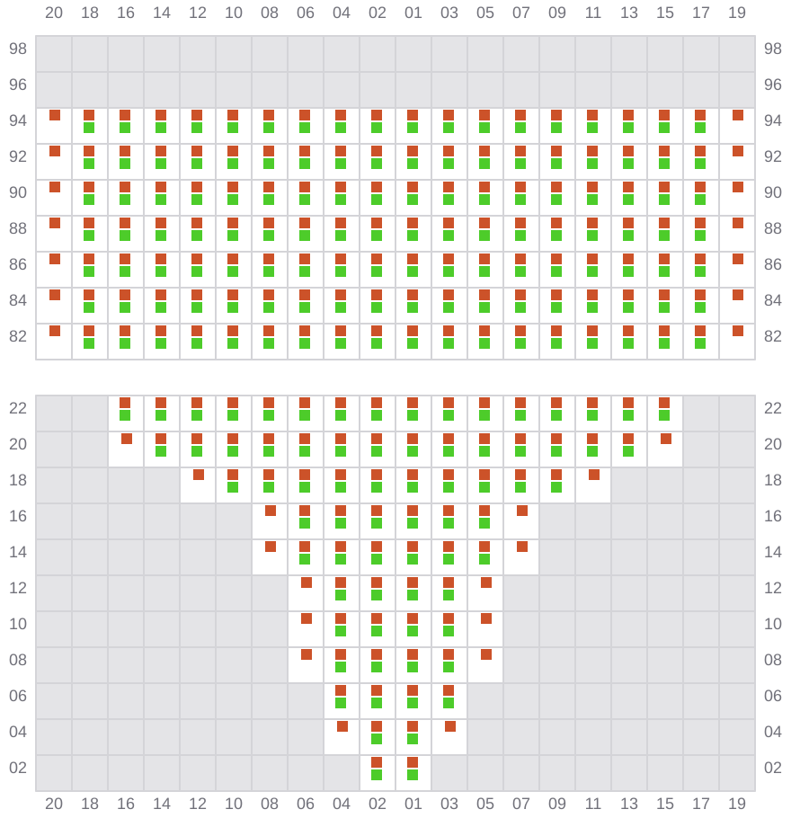 Bay 007 view and slots of THALASSA MANA